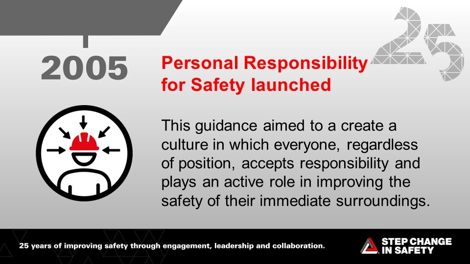 2005 - Personal Responsibility for Safety