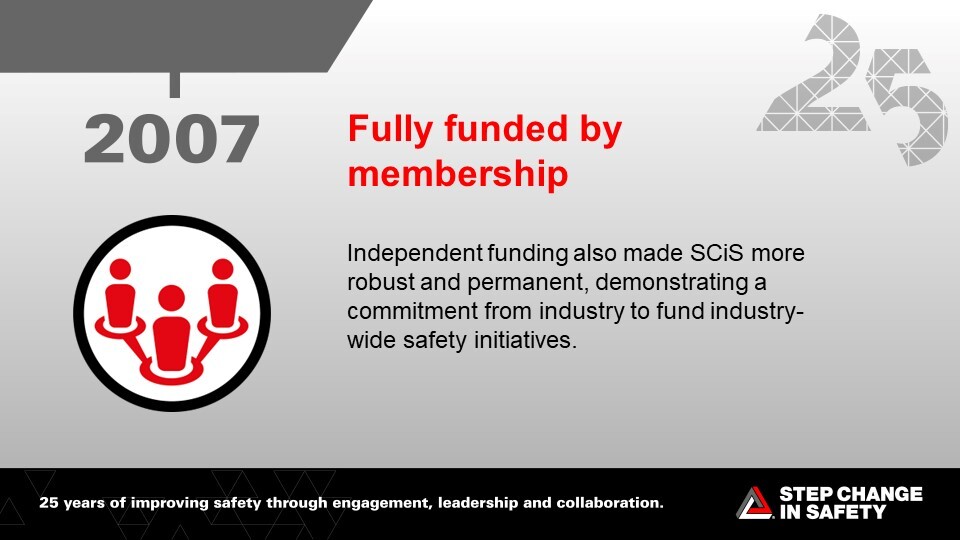 2007 – Step Change in Safety becomes fully funded by membership