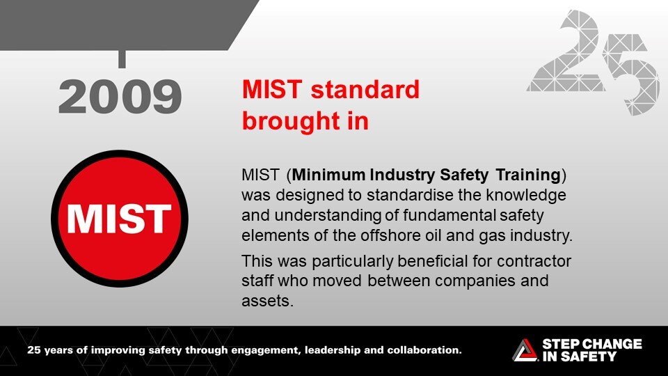 Minimum Industry Safety Training