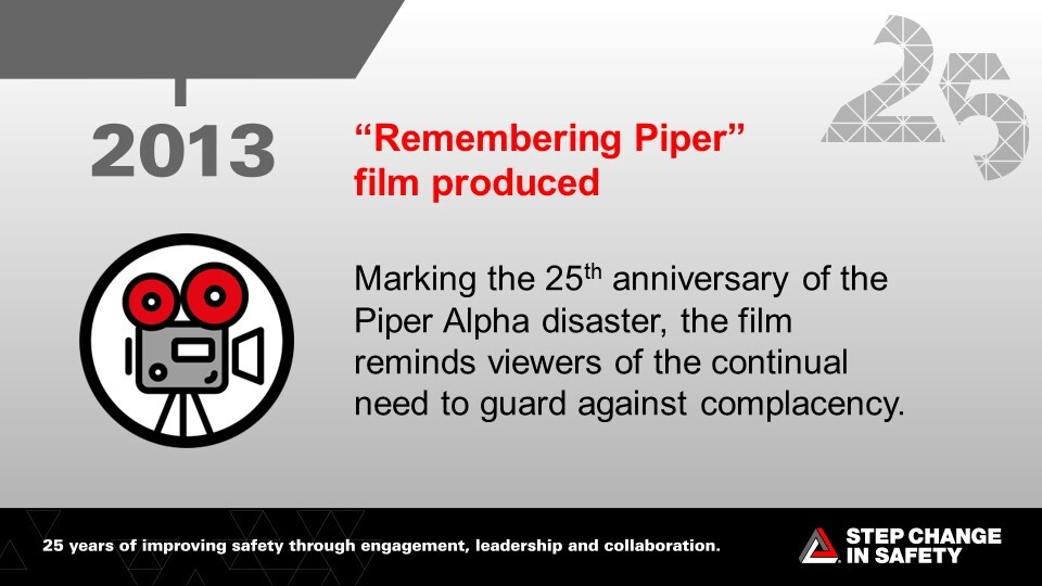 “Remembering Piper” Film