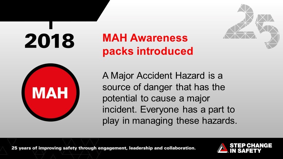 Step Change in Safety 25th anniversary: 2018 – MAH Awareness packs introduced