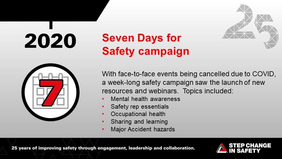 Seven Days for Safety campaign