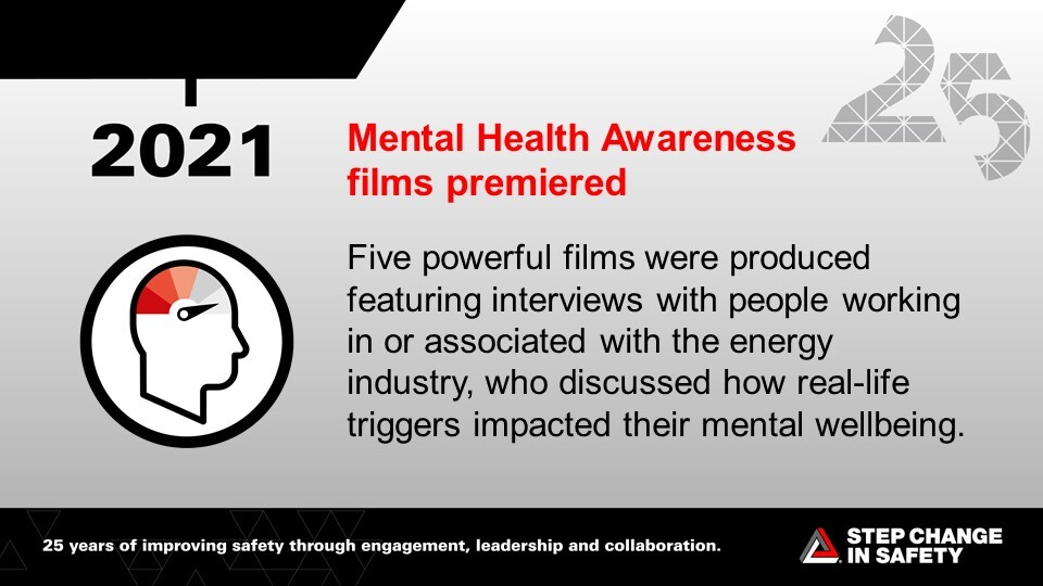 Mental Health Awareness films premiered