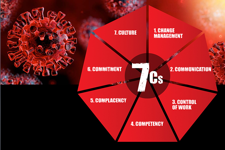 Covid-19 7Cs Safety Information Pack