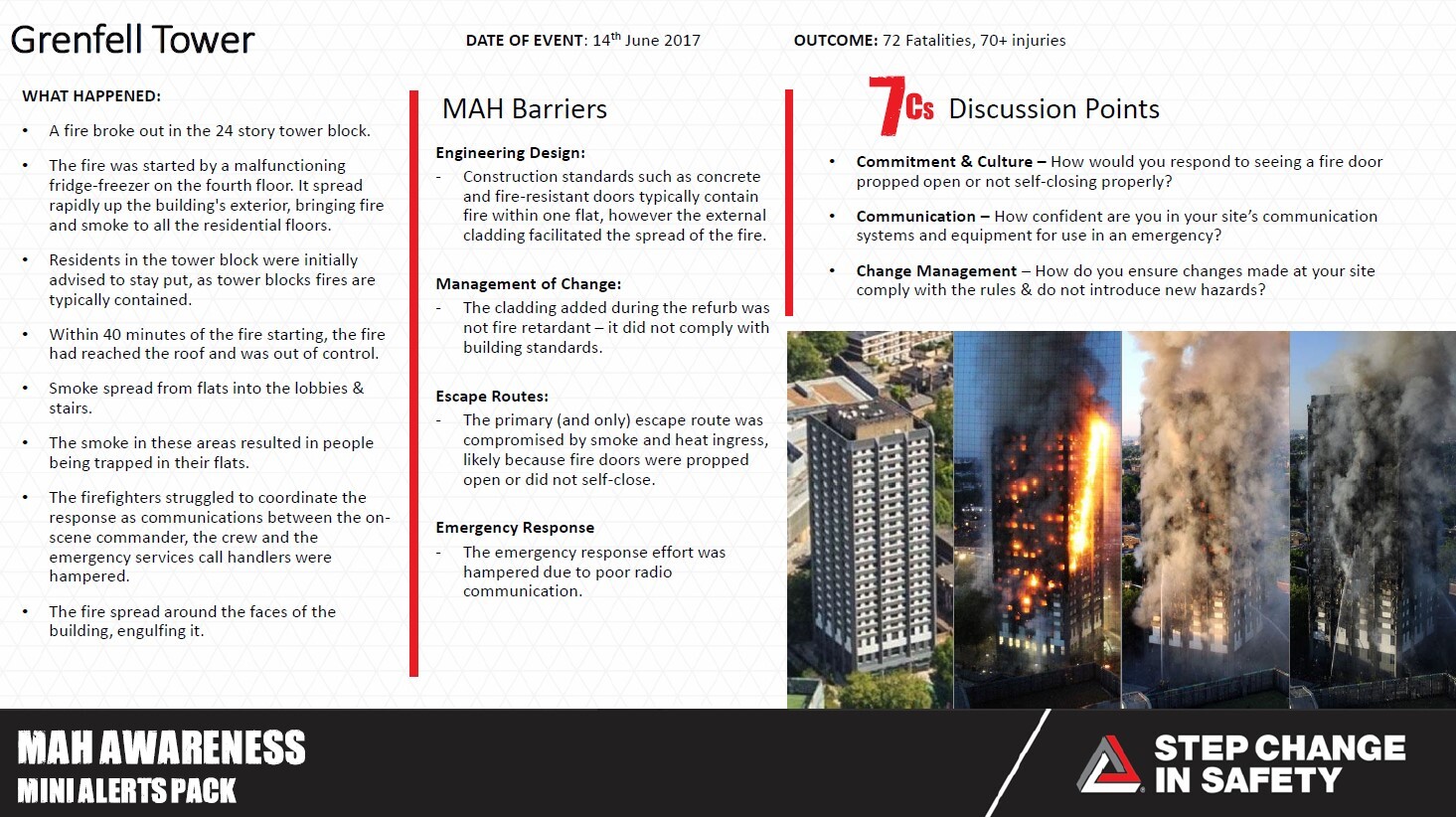 MAH Awareness Safety Moment - Grenfell Tower