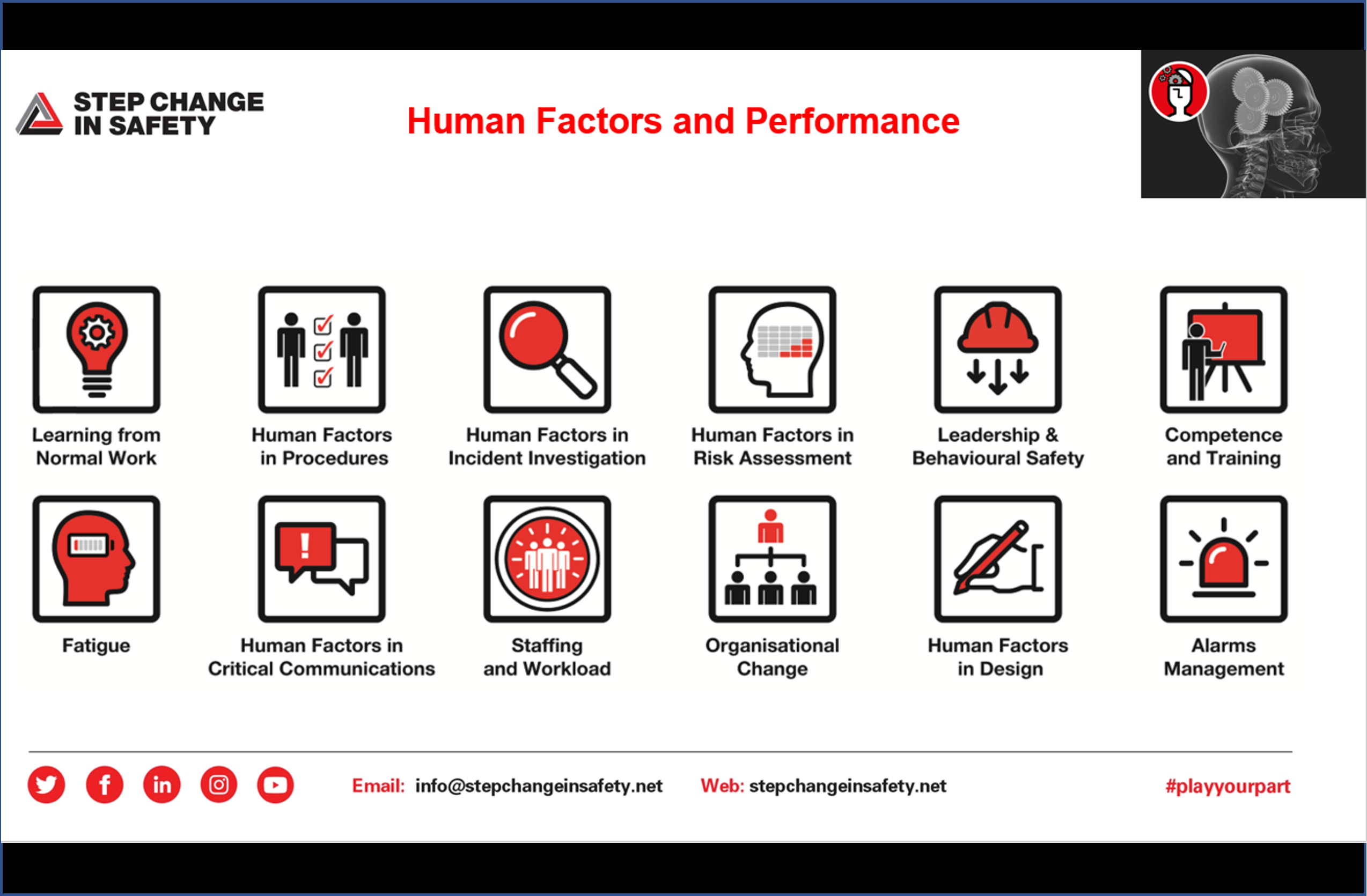 Human Factors Intro Pack Slides