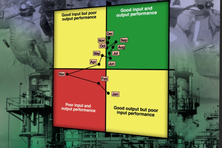 Leading Performance Indicators