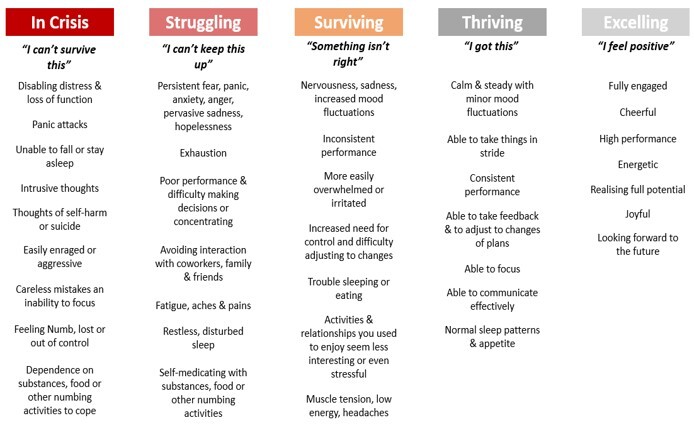 Mental Health continuum