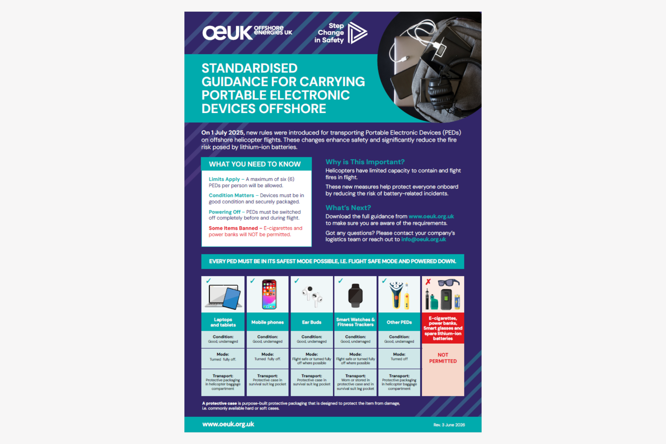 PED Guidance A4 Leaflet image