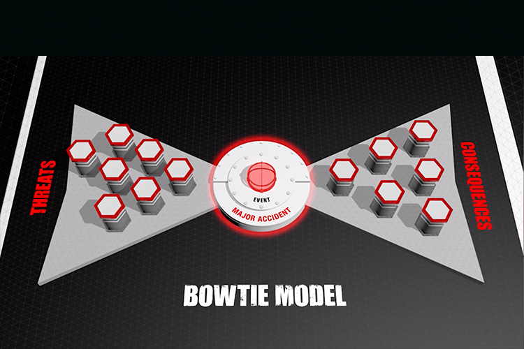 Pack 2. Bowties and Safety and Environmental Critical Elements