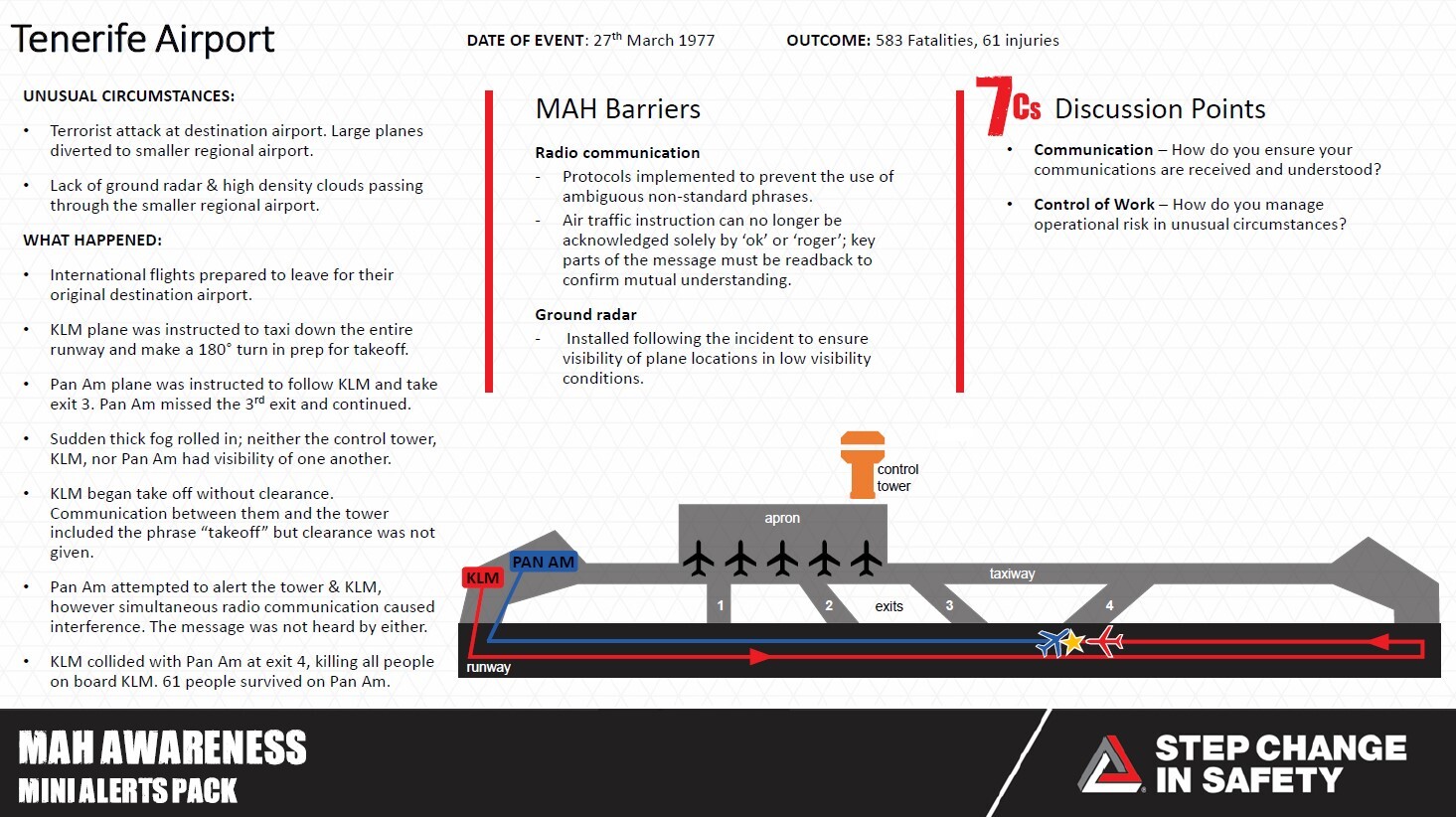 MAH Awareness Safety Moment - Tenerife Airport