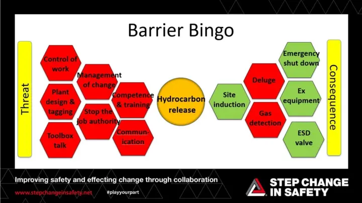 Barrier bingo