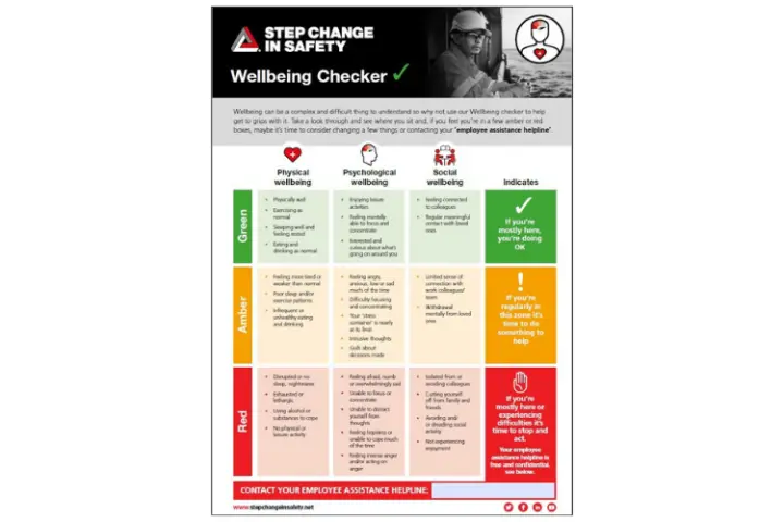 Wellbeing Checker Resource Image