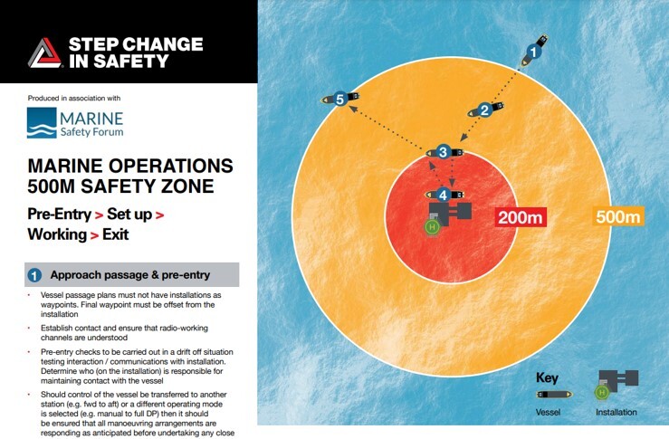 Marine Operations: 500m safety zone poster